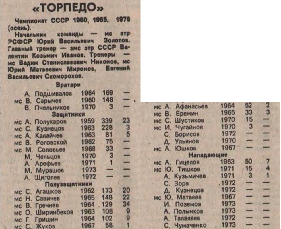 "Футбол". 1991. № 10. 10 марта. С. 10. Коллаж автора ИстАрх.