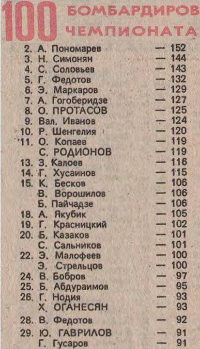 Там же. С. 12. С некоторой корректировкой автора ИстАрх.