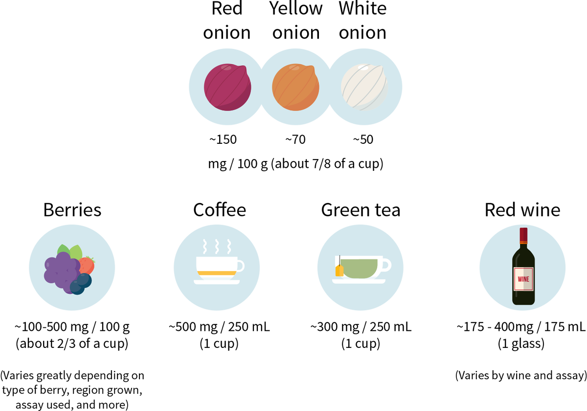 В кофе больше полифенолов, чем в ягодах