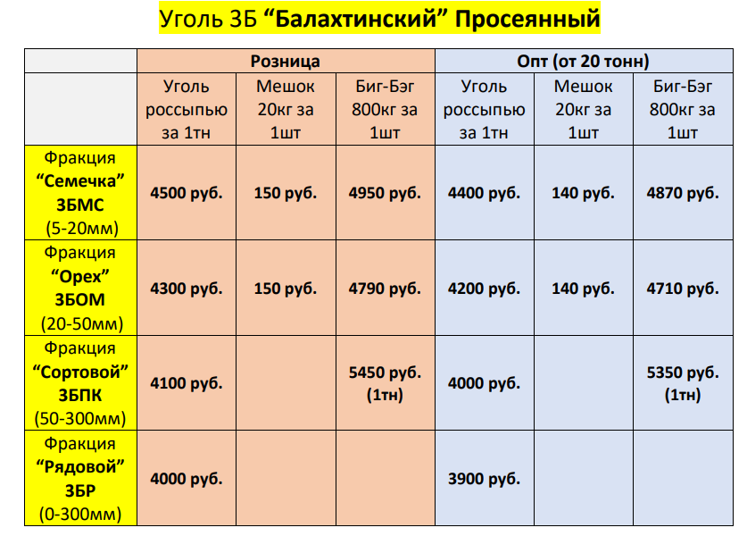 Источник: https://уголькрасноярск.рф 