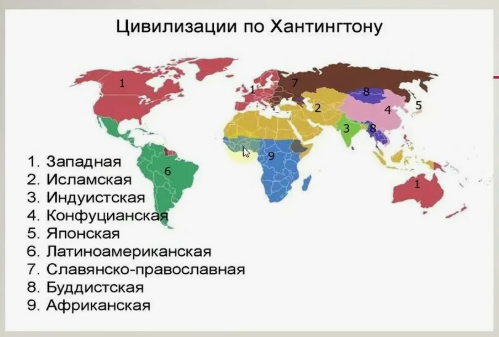 Современные мировые цивилизации 