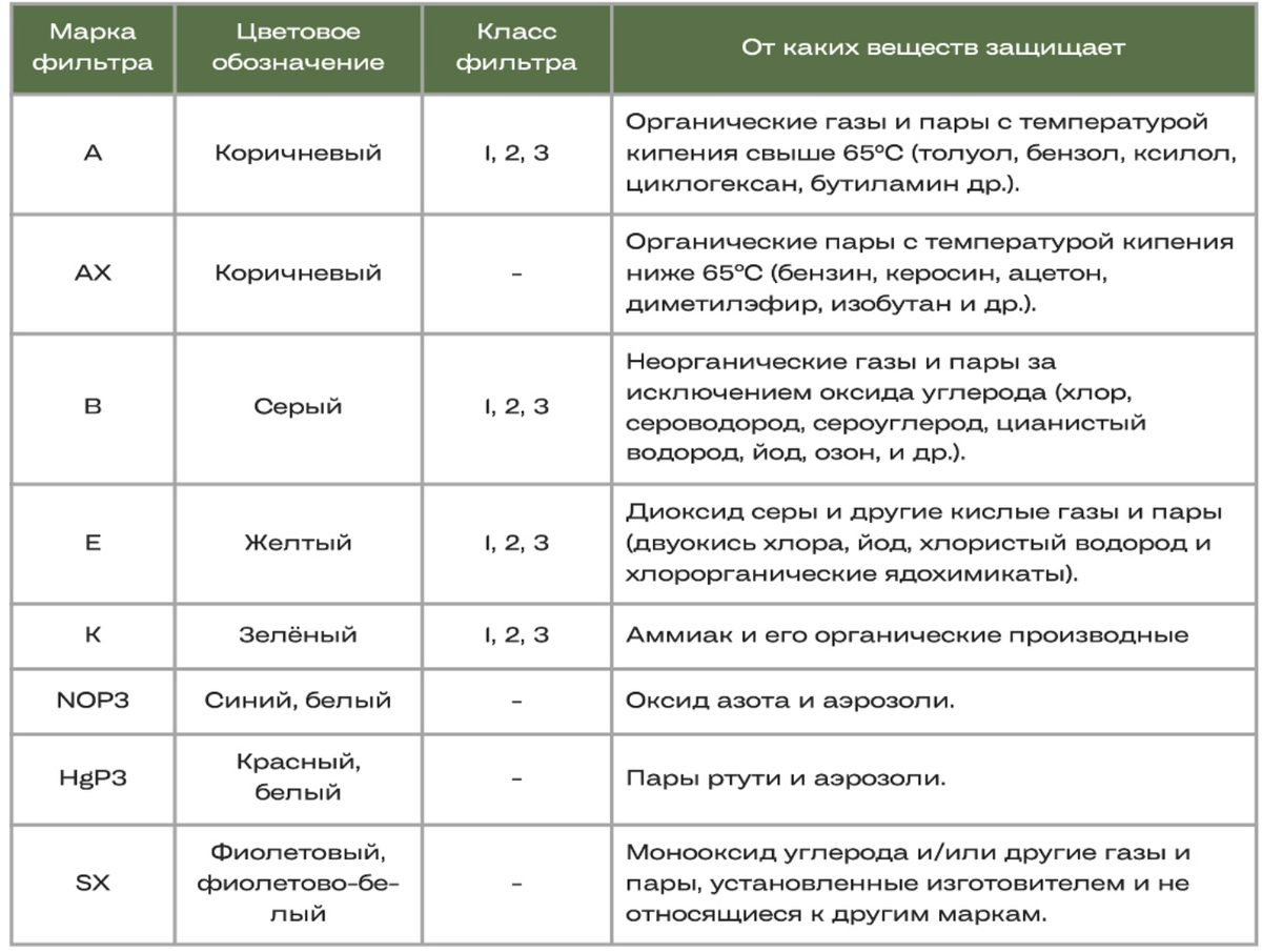 Таблица 1. Классификация фильтров.