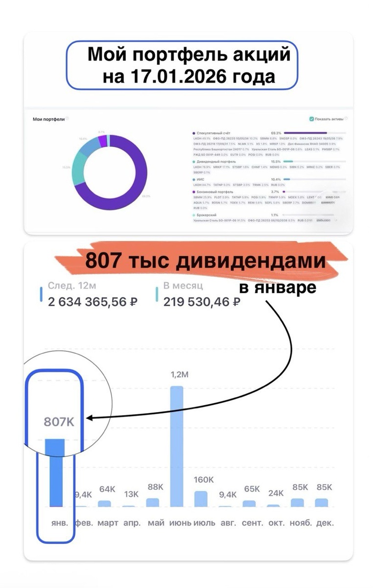 Взято из личного кабинета с целью иллюстрации 