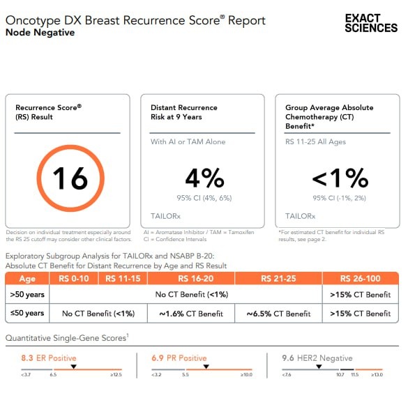 Такой результат приходит после исследования