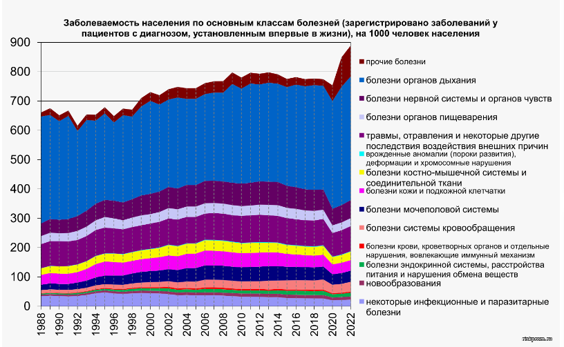 Имеет ли смысл реструктуризировать что то в медицине???