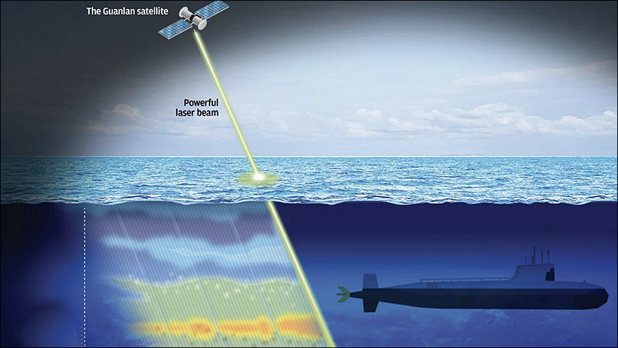 Как обнаружить подводную лодку на глубине даже из космоса