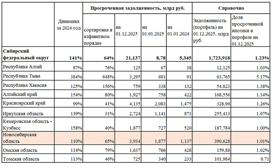 Источник: коллекторское агентство «Долговой Консультант»