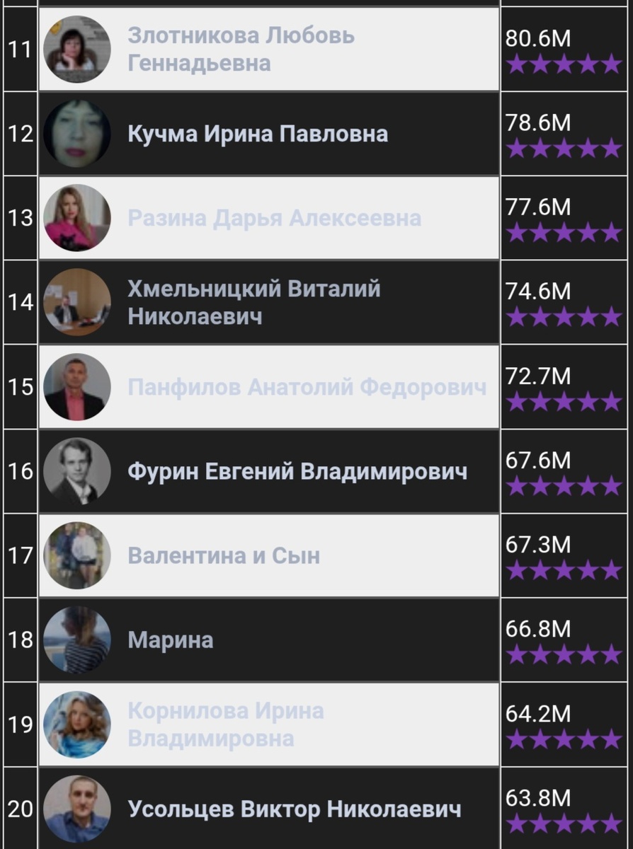 Из личного архива автора публикации.