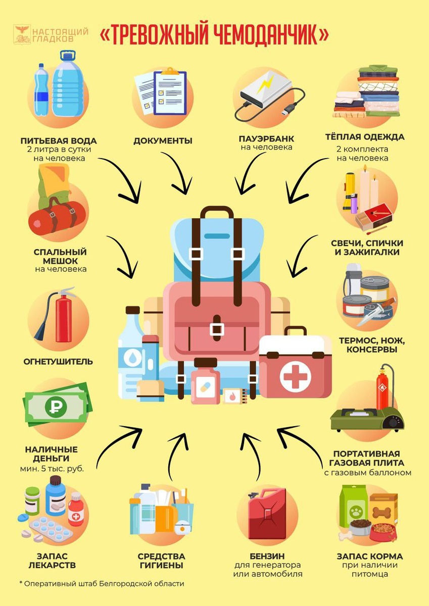    Фото: t.me/vvgladkov