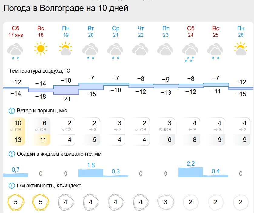    Скриншот 17-01-2026 133006