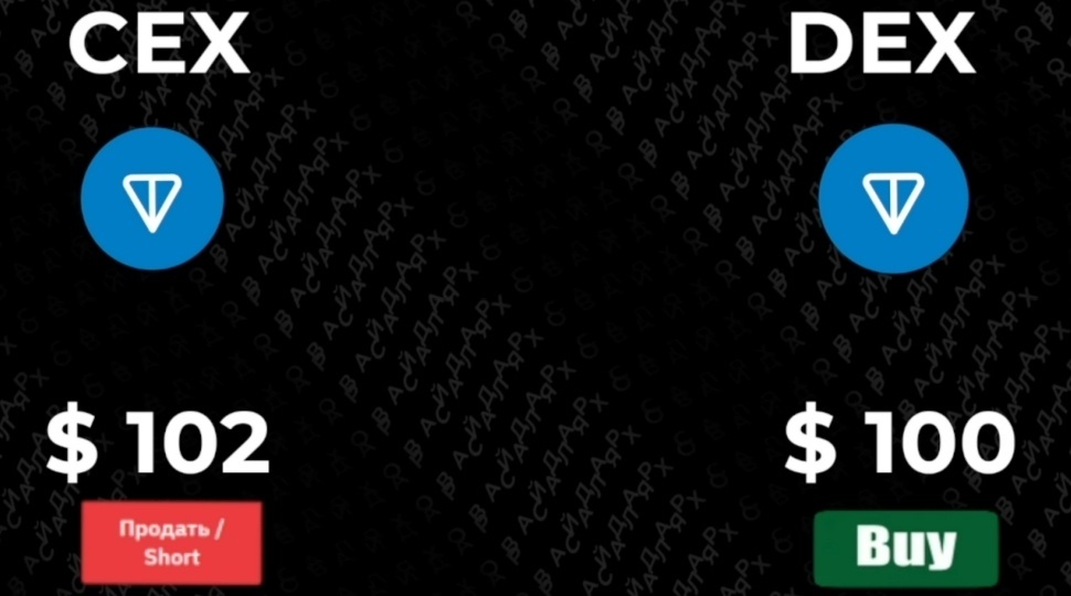 Создать карусель