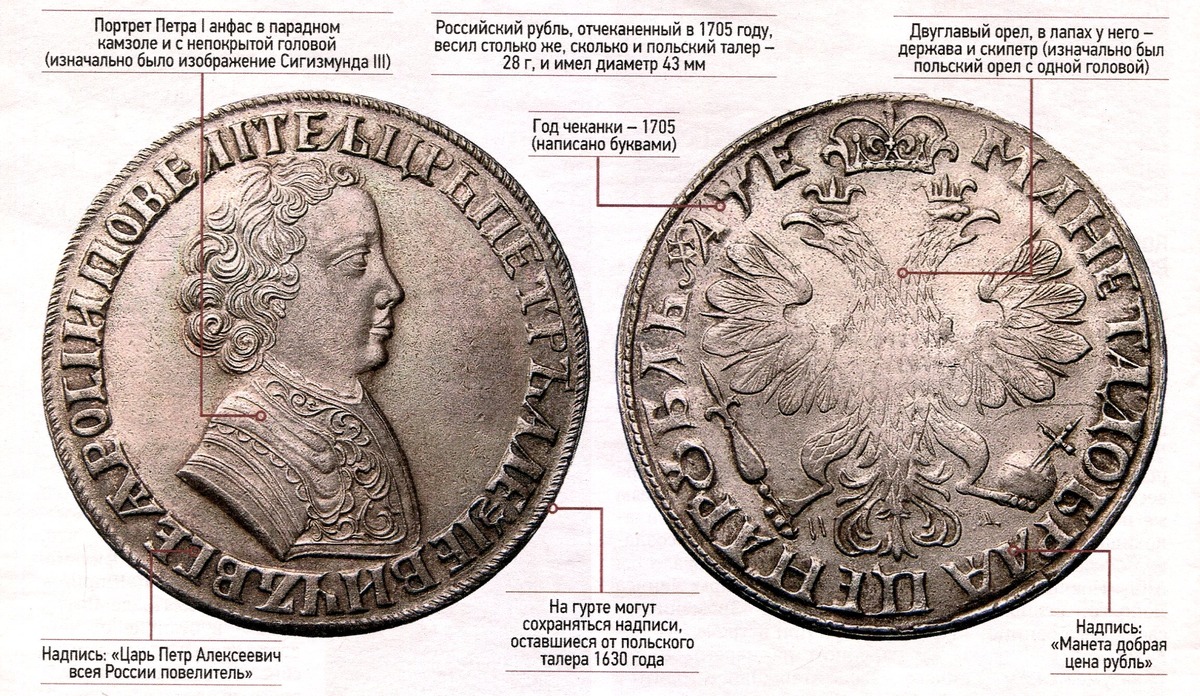 Серебряный рубль Петра I