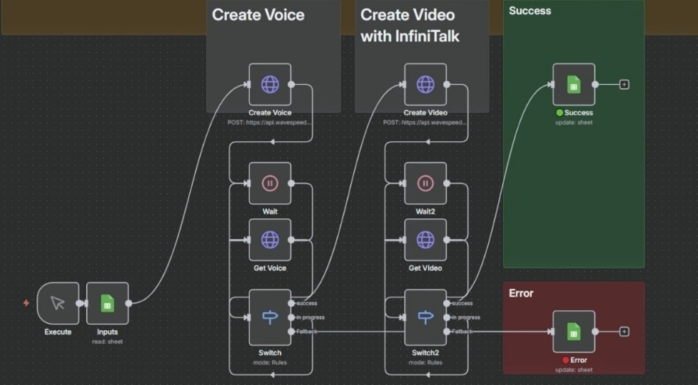 Создать карусель