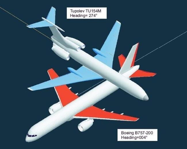 На схеме видно, как Ту-154М спускается, вместо того чтобы подниматься, и совершает столкновение с Boeing (внизу)