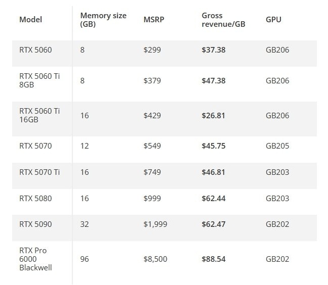     Фото Tom's Hardware
