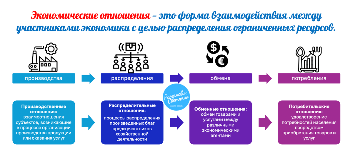 Рисунок 1. Материал из методических разработок автора