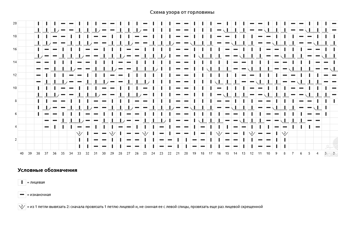 Схема вязания от горловины