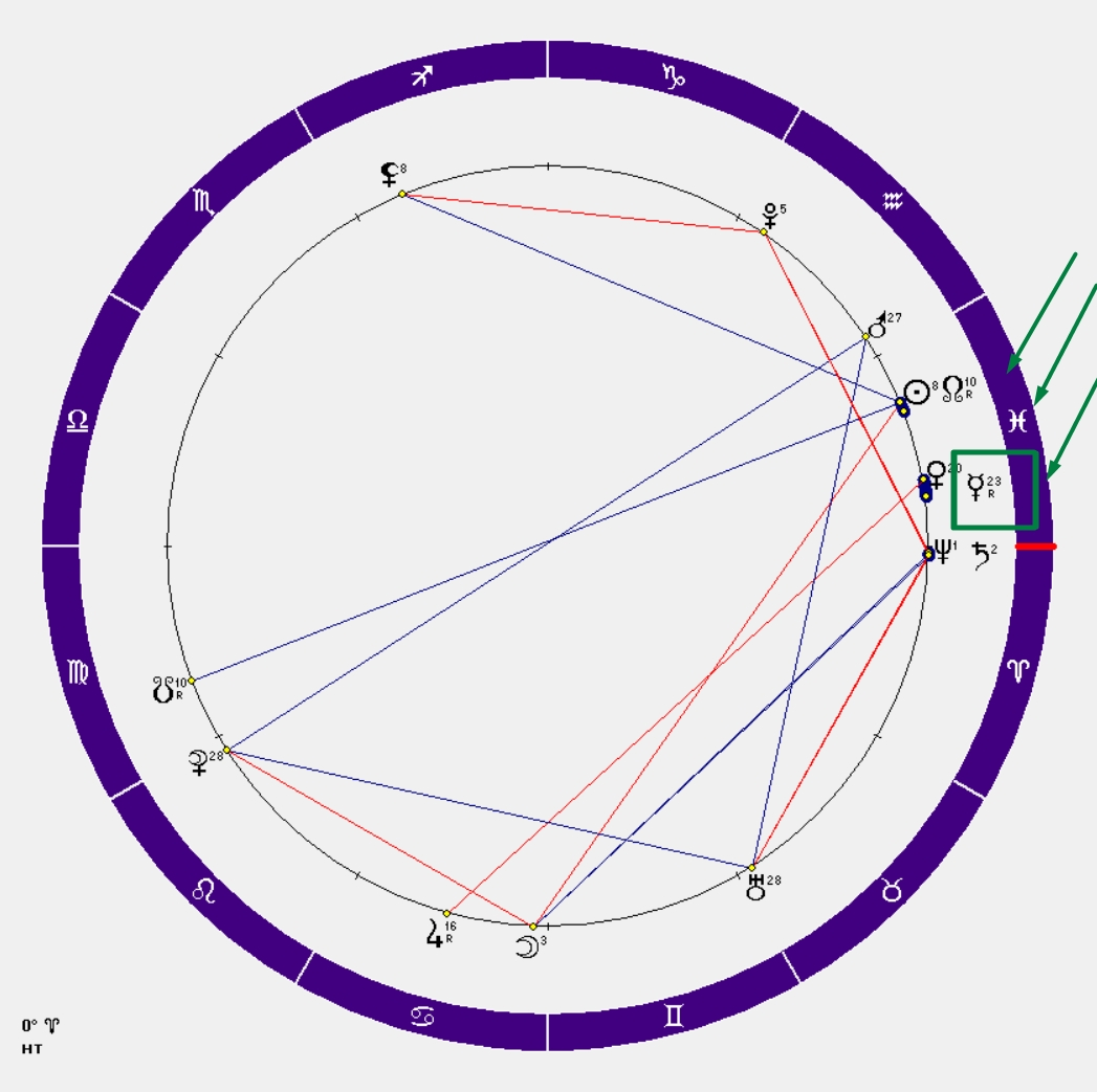 Меркурий Ретро в Рыбах