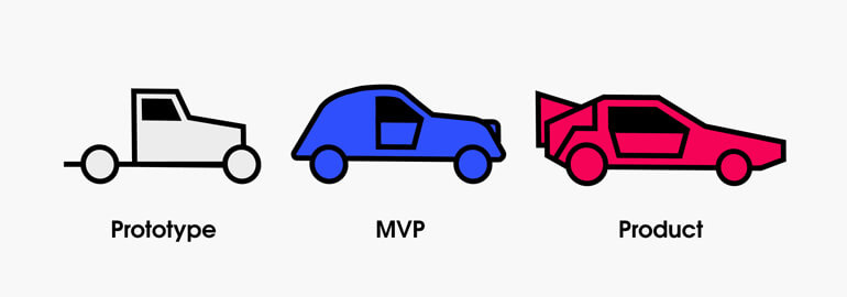 MVP — это не мини версия продукта

