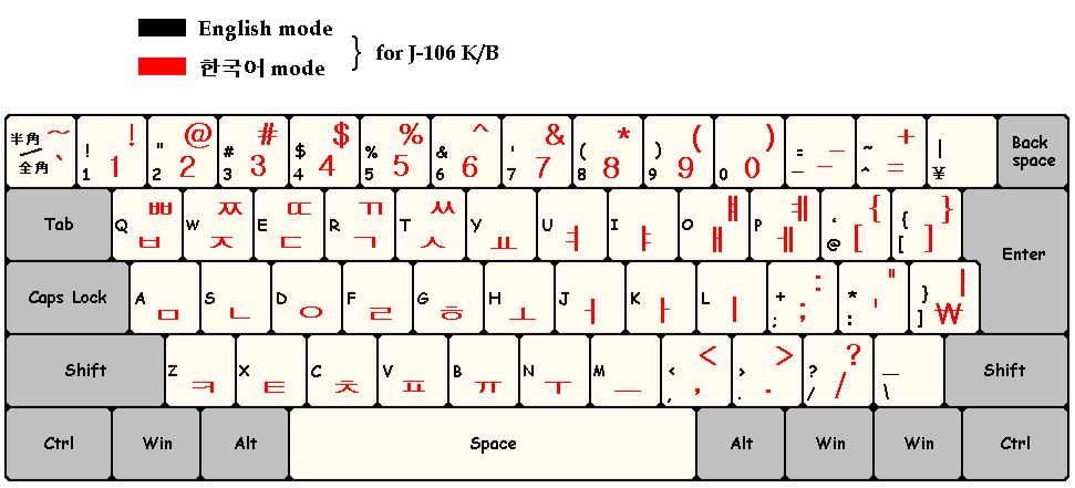 Корейская раскладка на клавиатуре
