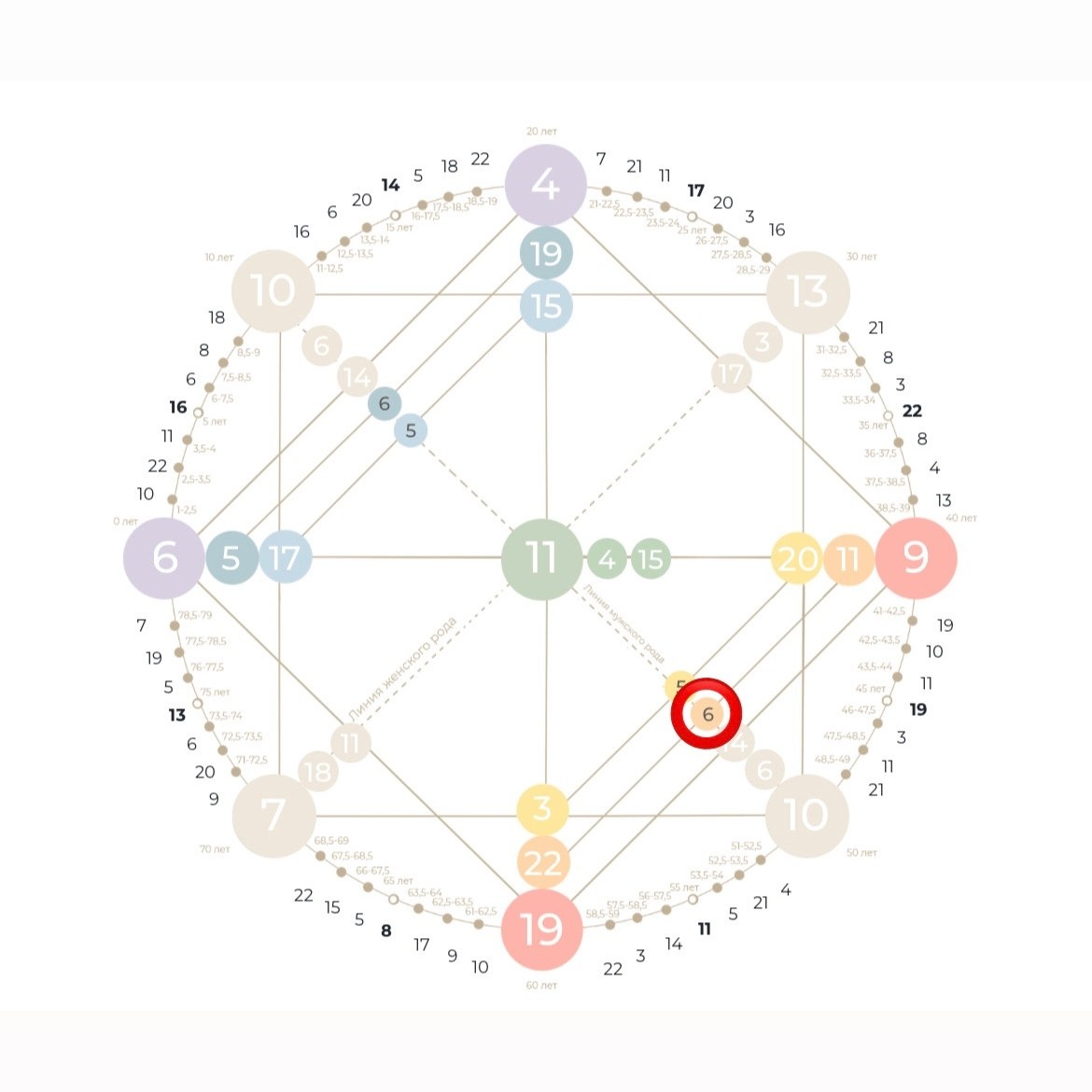нужная нам энергия отмечена красным кружком