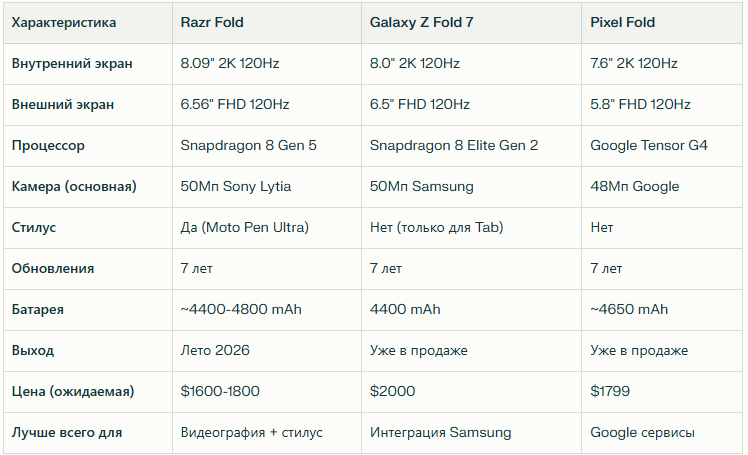 Сравнительная таблица