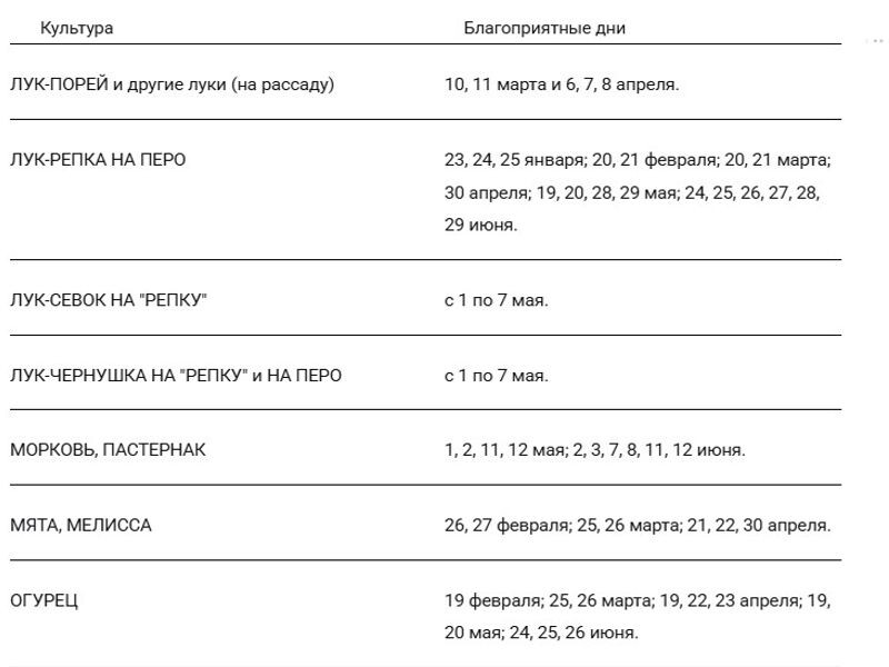 Благоприятные дни для посадки овощей в 2026 году. Таблица создана в Google Документах.