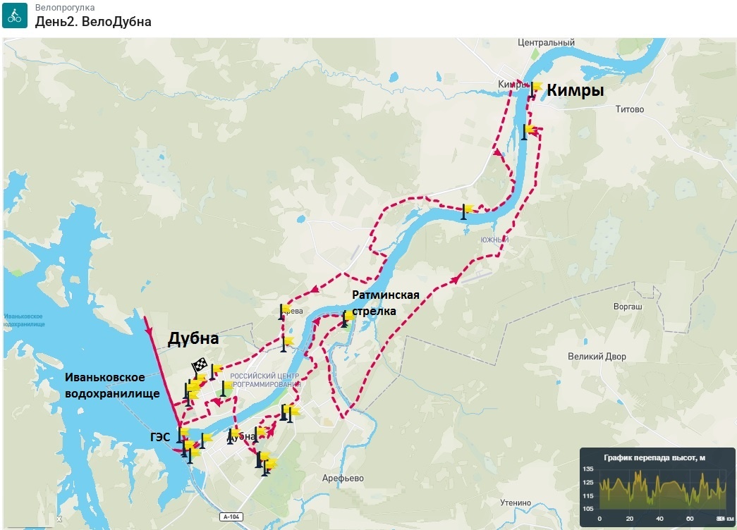День2. Схема изначально запланированный маршрут из Дубны в Кимры