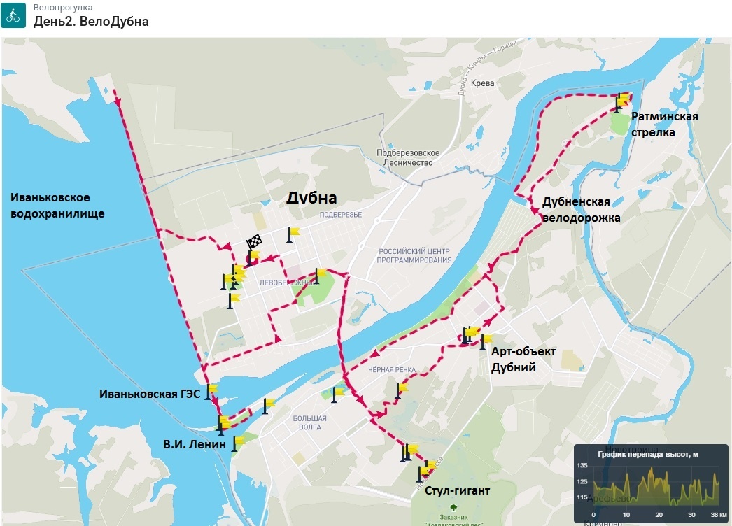 День 2. Схема фактического велосипедного маршрута по Дубне и её окрестностям