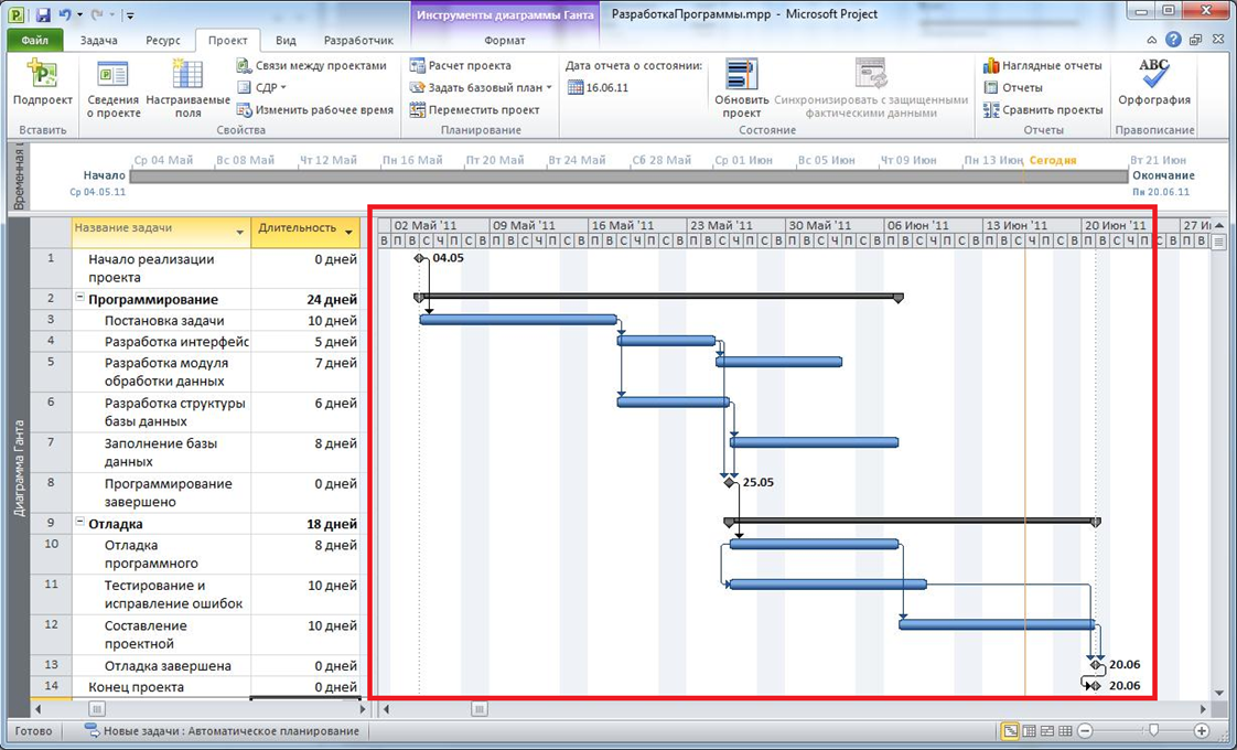 Диаграмма Ганта