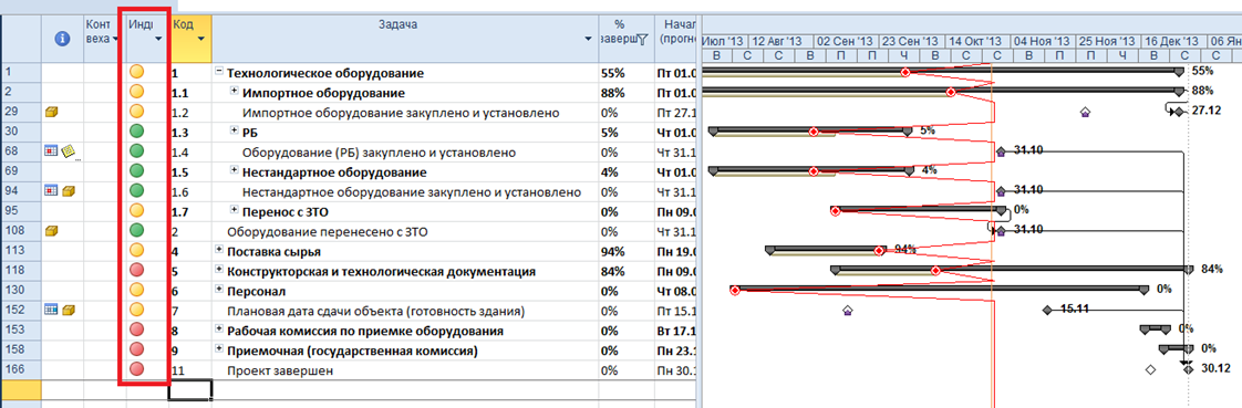 Пользовательские индикаторы