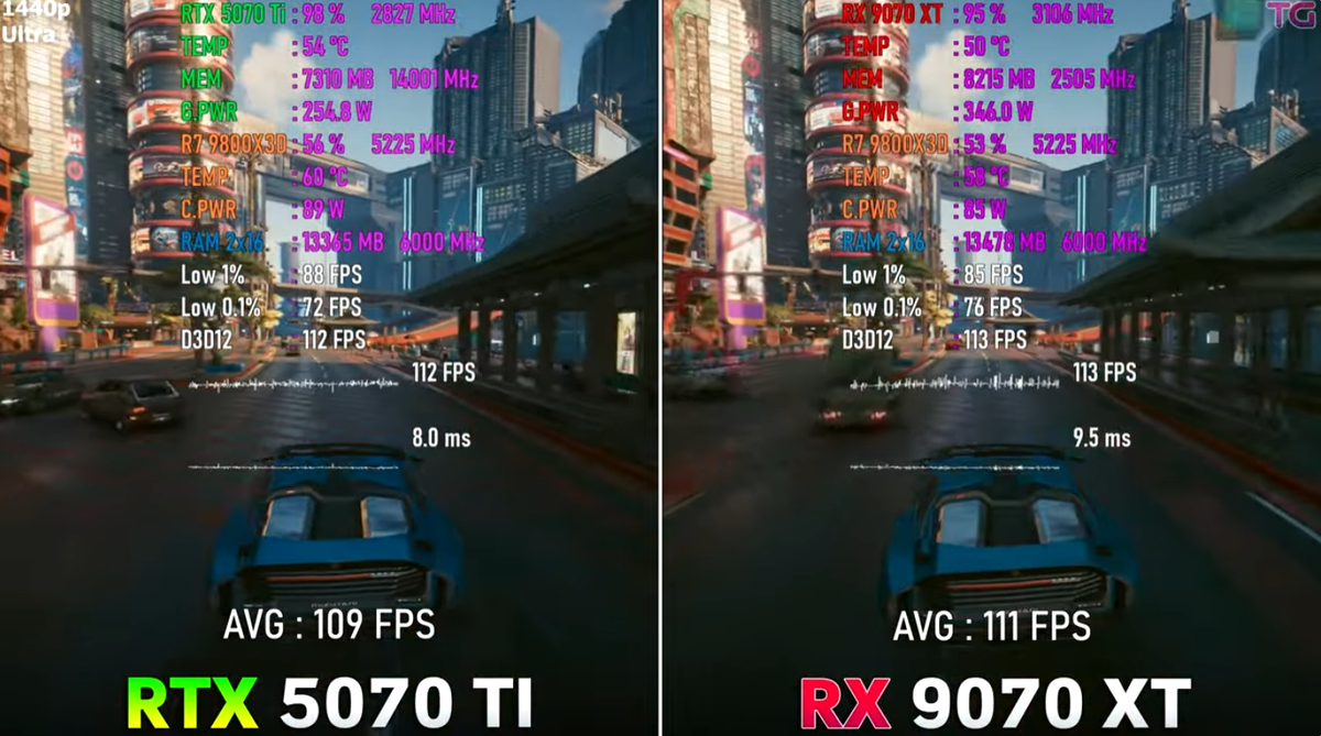 Киберпанк натив