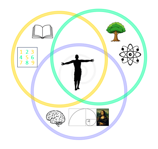 Миры Универсума: идей, физический, мысленный