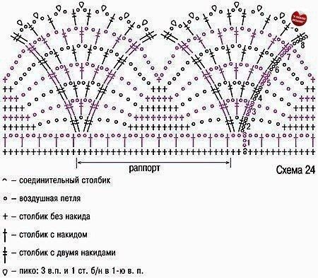 Обвязка края - не мелочь, а финальный штрих