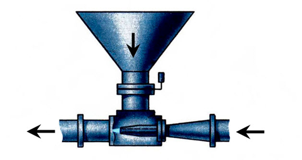 Гидроэжекторный смеситель (гидроворонка) для приготовления раствора из порошковых материалов. Рисунок взят из https://dic.academic.ru/dic.nsf/enc_geolog/1378/Гидросмеситель