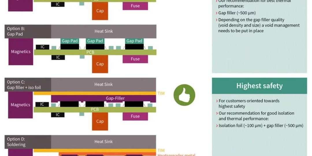 Широкозонные транзисторы в автоэлектронике
