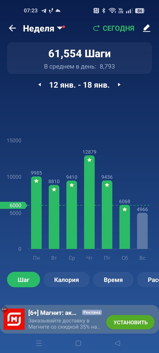 В воскресенье не находила по шагомеру, но с учетом "топотания" дома без телефона в руках 6 тысяч было точно