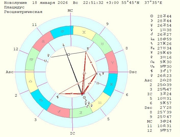 Первое Новолуние года