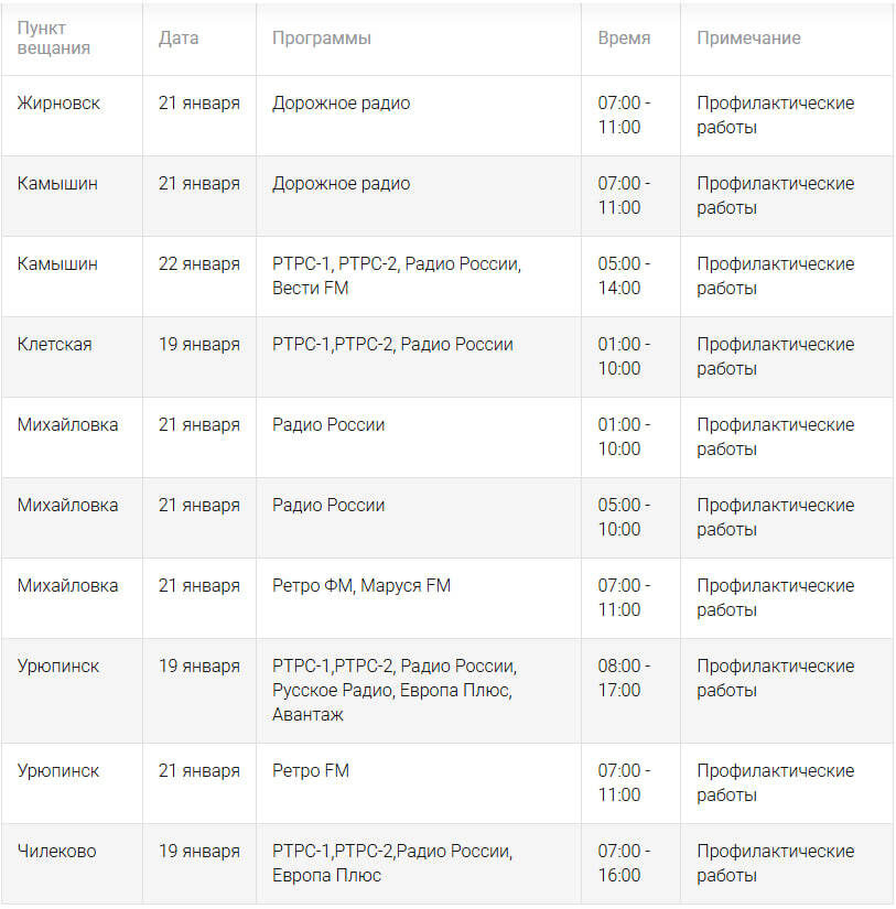    Фото: скриншот с сайта Волгоградского филиала РТРС