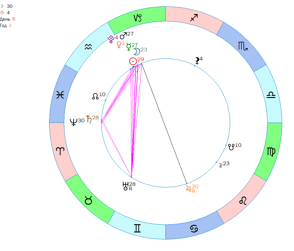 Ключевое событие дня: 18 января — день мощного энергетического перехода. 