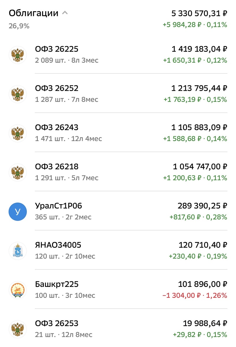 Взято из личного кабинета с целью иллюстрации 