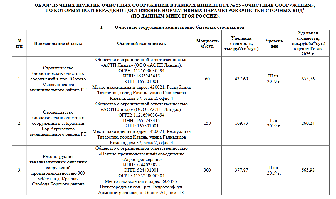 Фрагмент перечня