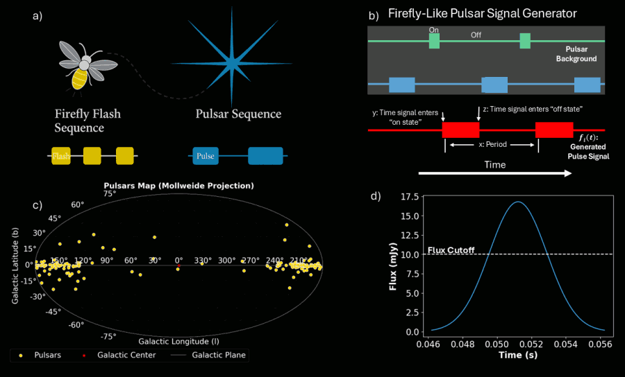 Автор: C. Brooks и др.