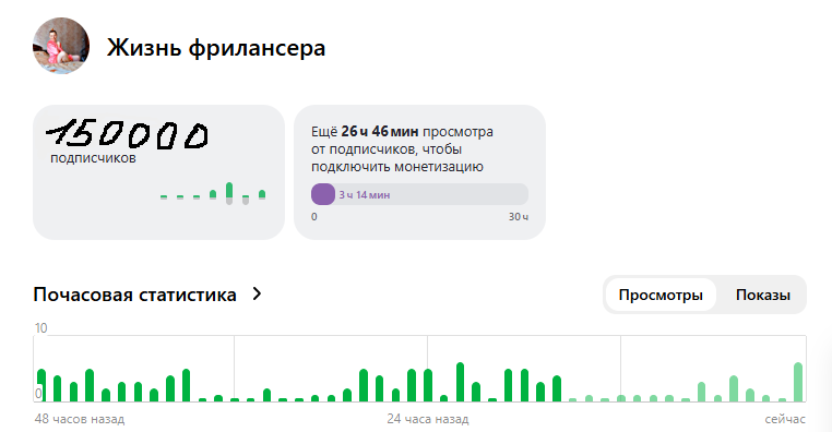 Канал в Дзен