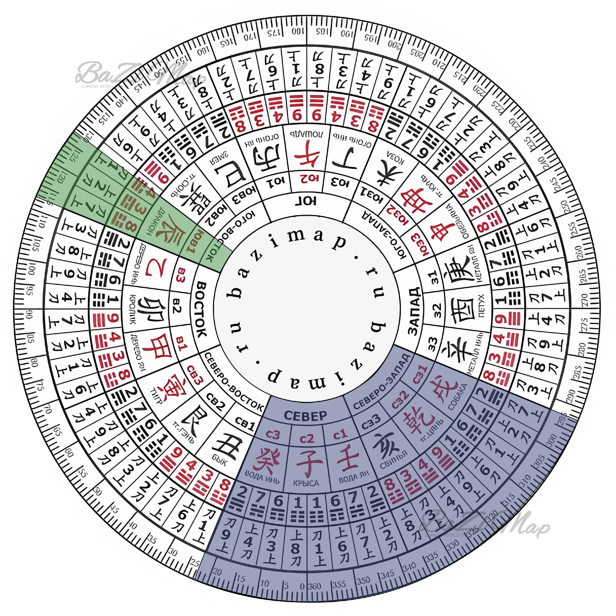 Если дверь выходит на север или северо-запад (292.6 - 22.5 градусов), Чашу ставим в сектор Дракона 辰 (112.6 - 127.5) — это юго-восток. 