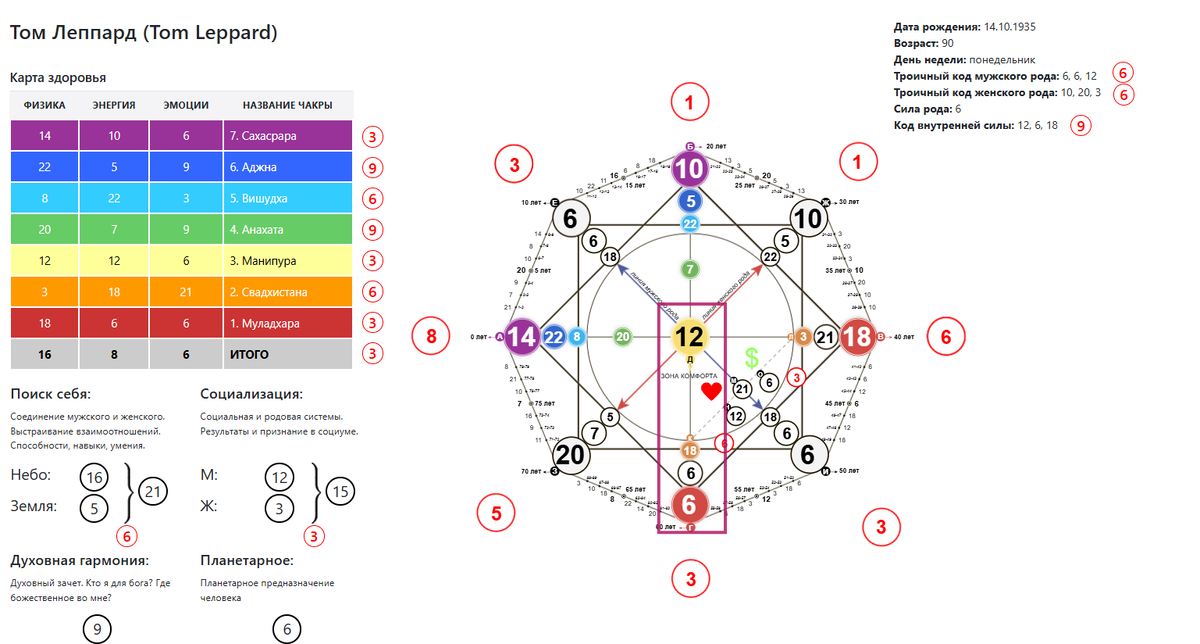 Том Леппард (Tom Leppard) - 14 октября 1935