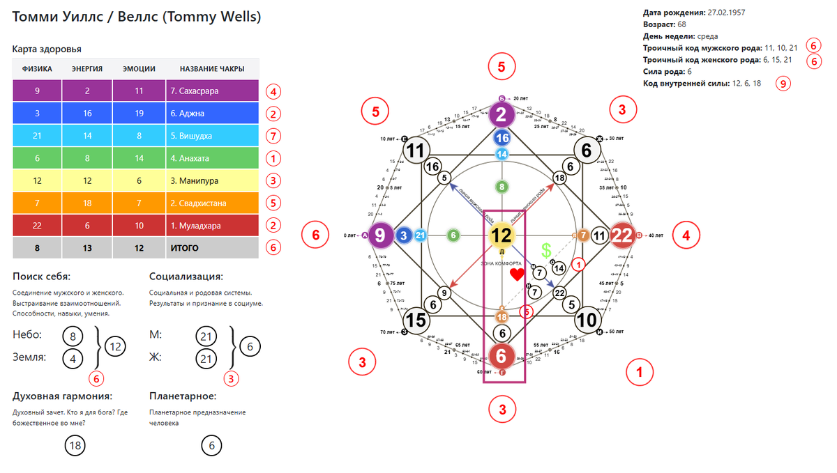 Томми Уиллс / Веллс (Tommy Wells) - 27 февраля 1957 года