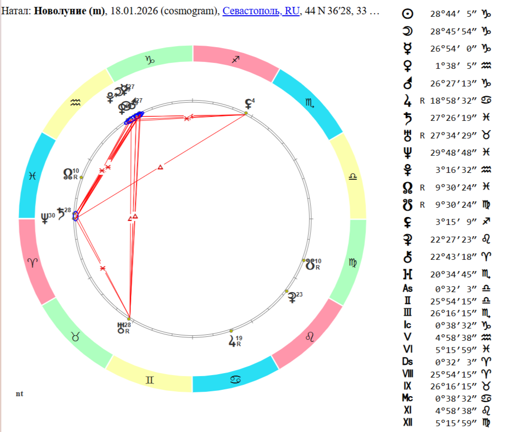 космограмма Новолуния 18.01.2026.