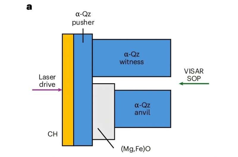    Диаграмма с иллюстрацией результатов эксперимента