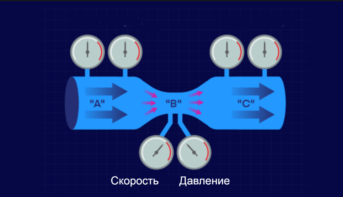 Вот вам подсказка